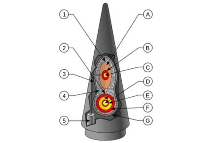 Nuclear war, Part II