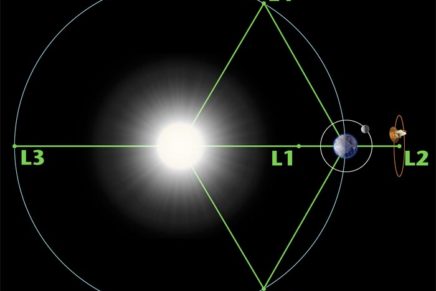 Those Lagrangian Points